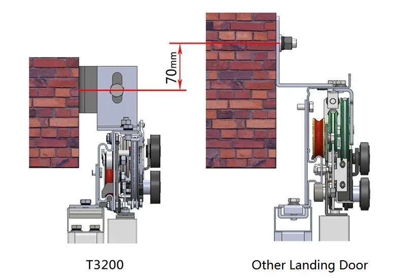 ECONOMICAL ELEVATOR LANDING DOOR WITH COMPACT STRUCTURE HALL DOOR