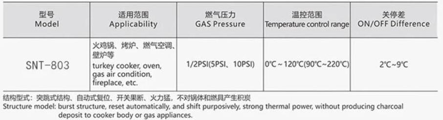 High Quality Replacement Robertshaw Gas Fryer Thermostat Control Valve