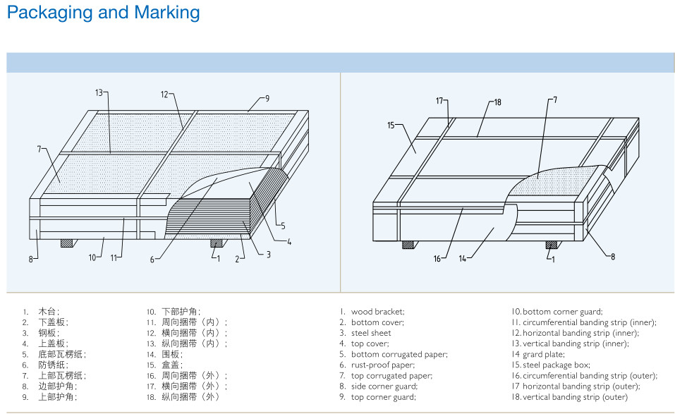 Prime tinplate TFS for consumer packaging and Industrial packaging Tinplate