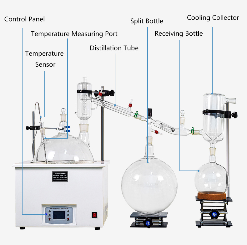 Lab Small Short Path Distillation Equipment Quick And Efficient
