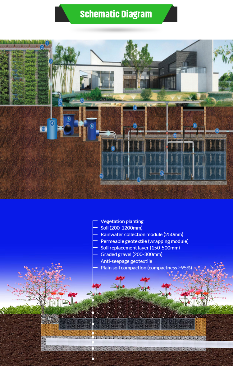 1000*500*500MM Underground Attenuation Tanks for Rainwater Collection and Infiltration