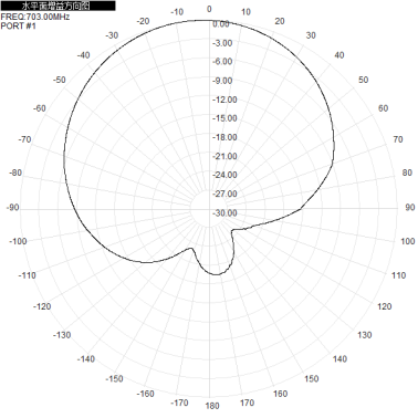 703-803M700M800M 12dbi eight-port dual-polarized directional antenna, which has the characteristic of forming a full-coverage pattern through