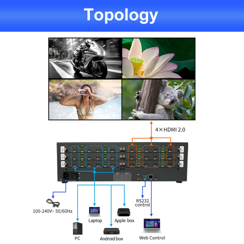 3840x2160P60 Maximum Input Resolution HDMI Video Wall Controller with RS232 Serial Port Control Mode