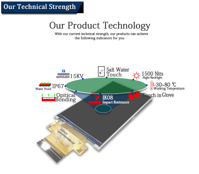 NT35510 480x800 Dot Matrix LCD Display 30 Pin IPS Transmission