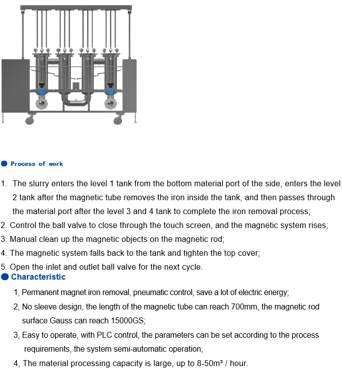 Semi Automatic Permanent Iron Separator Machine Slurry Iron Remover Wet Magnetic Separator