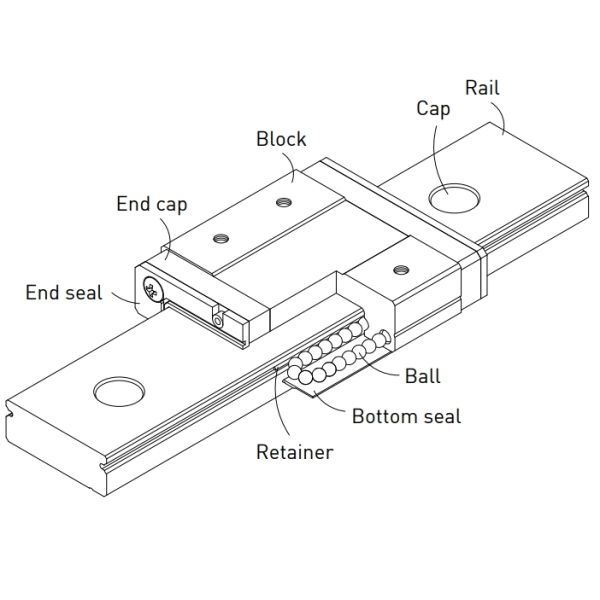 MGW12H 3D Printed Linear Rails Cnc Guide Rails Accurate For Measuring Equipments