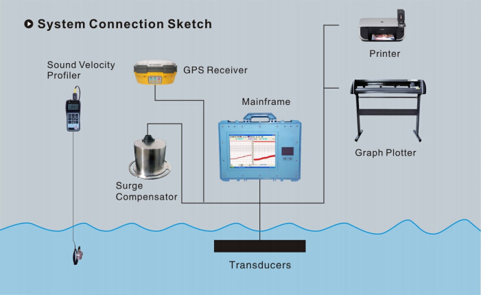 Underwater Topographic Surveying Digital Echo Sounding Depth Finder