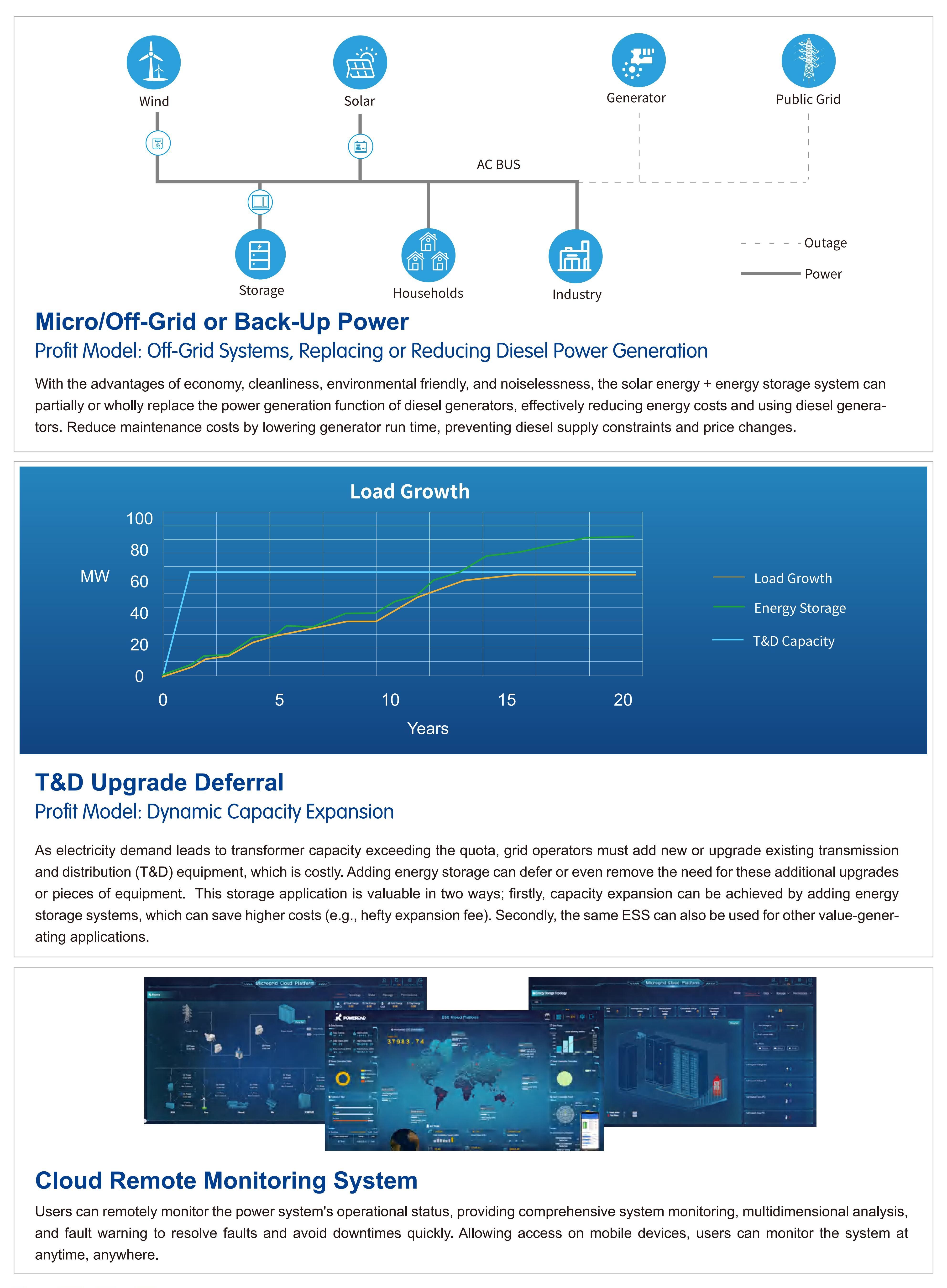 KonJa High Protection Level Energy Storage Cabinet 860kWh 500kw Outdoor Energy Storage System