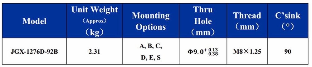 Engine Wire Rope Vibration Isolator Mounts