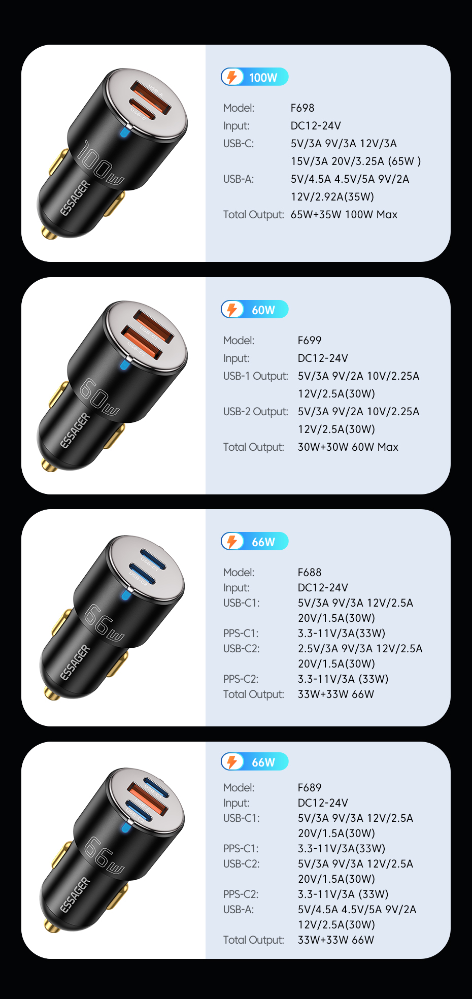 City F688 F689 F699 Type C USA B Power Supply Adapter Car Charger 66W 60W