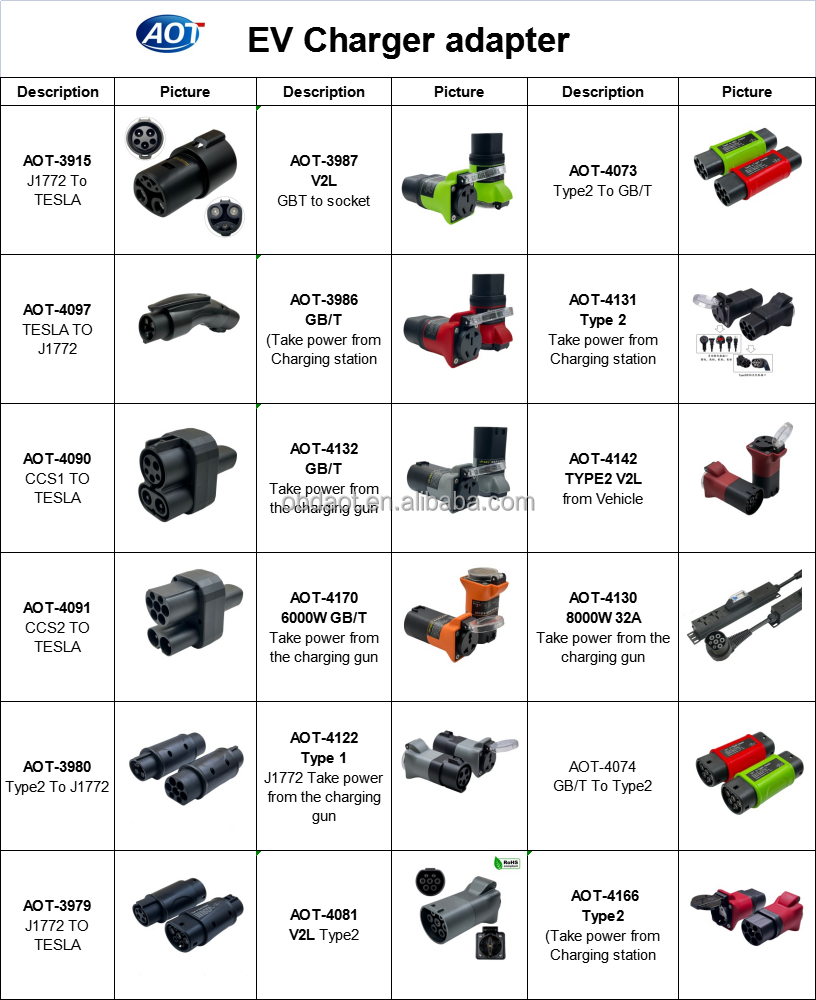 AOTAI CCS2 To CCS1 Electric Vehicle Adapter The Perfect Option For EV Charging