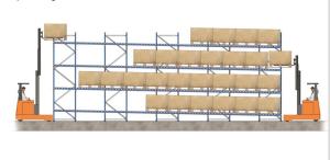 Wholesale high density forklift working gravity flow racks for distribution business from china suppliers