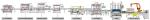 Fully Automatic Pesticide Packaging Line For Agrochemical Bottle 100ml-1L