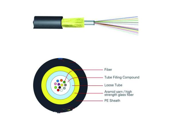 2-24C Micro Diameter Outdoor Fiber Optic Cable JET With Aramid Yarn Unitube