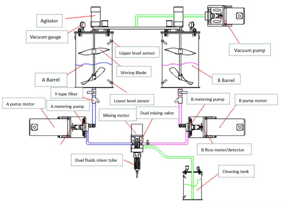 Vacuum and Self-Cleaning Epoxy Doming Machine for LED Strip Light Production