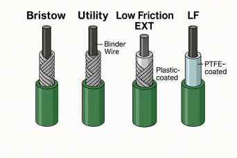 Phidix Flexible Shaft Casing Control Cable Sleeve Outer Casing