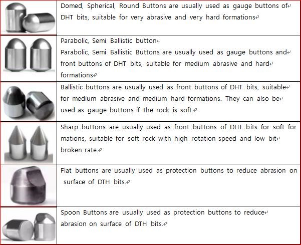 YG6 YG8 Spherical Tungsten Carbide Buttons Power Tool Parts ISO9001 Certificated