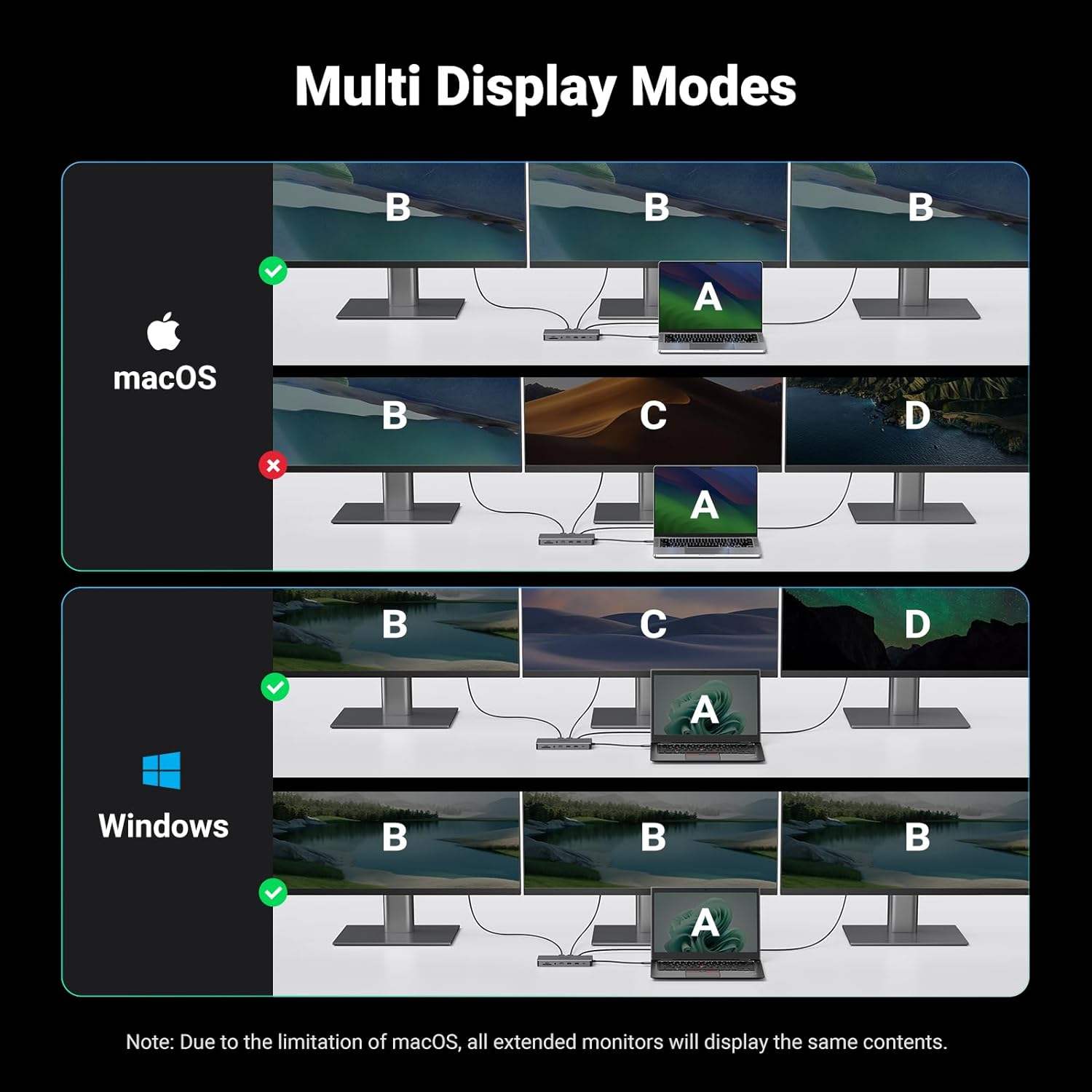 Revodok Pro 313 Laptop Docking Station 13 in 1 4K Triple Display USB C Dock Dual HD-MI, DP, 10Gbps Data Port