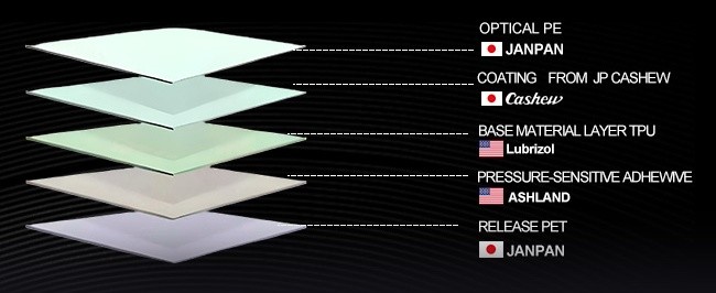 Glossy TPU Color Change Paint Protection Film With Scratch Resistance