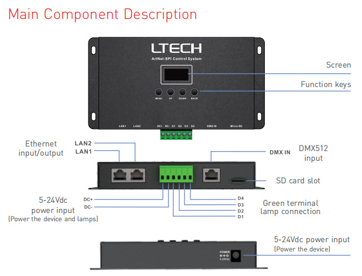 Black Artnet To SPI Artnet Pixel Controller With RJ45 DMX Connection