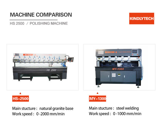 CE 60hz 2.5m Long Acrylic Edge Polishing Machine Automatic