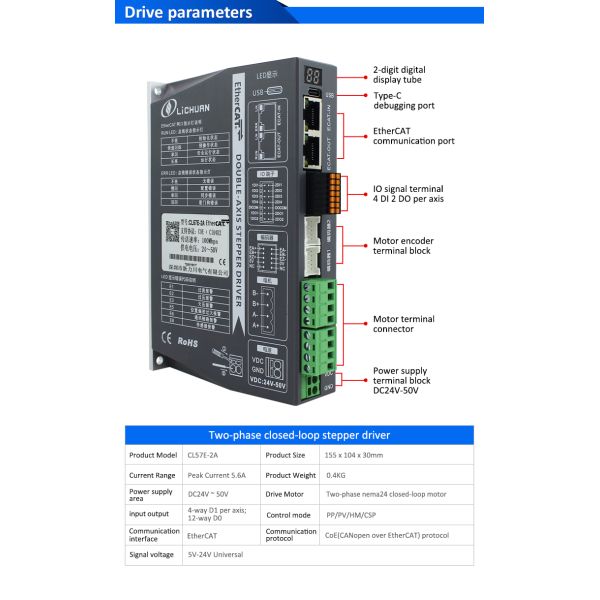 Lichuan 2-Axis DC Closed Loop Stepper Motor Drivers Controller Kit 4.5N.m 2Phase Nema24 DC24V~50V 4.0/4.5/5.0/5.8A 1000PPR