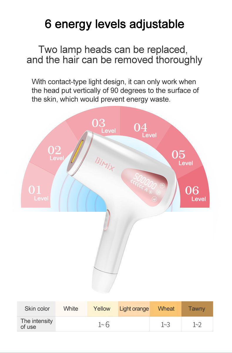 CE 3cm² Home Laser Hair Removal Device For Legs Arms