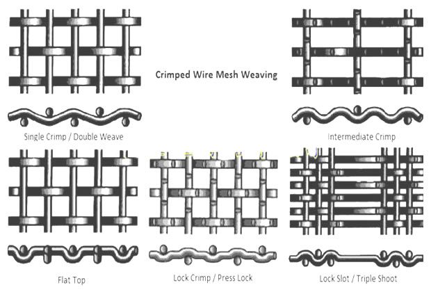 vibrating woven type