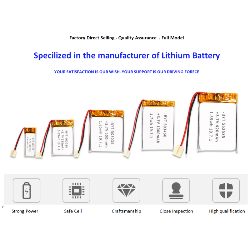 China 401425 Size 3.7V 110mAh Lithium Polymer Battery for Headset and Wearable Devices