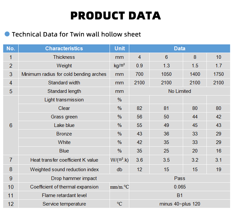 3mm 6mm 8mm Clear Polycarbonate Twin Wall Sheet 20mm Polycarbonate Sheets