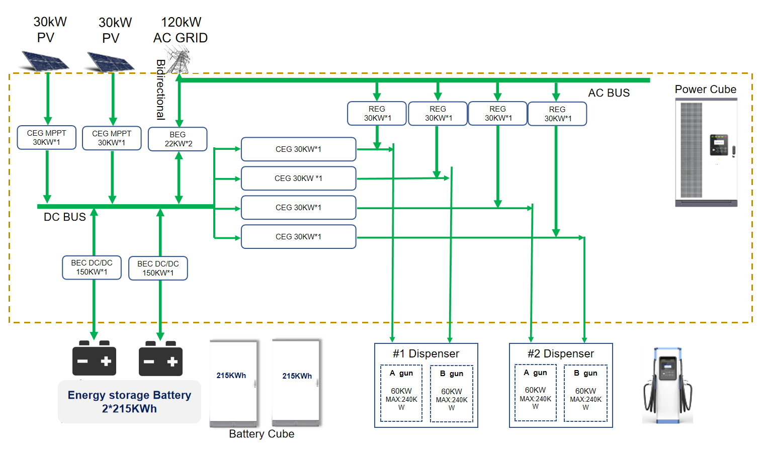 EV Battery Energy Storage System Charging Station Leakage Protection