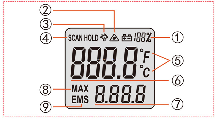 Kaemeasu Laser Temperature Gun Adjustable Emissivity Infrared Thermometer
