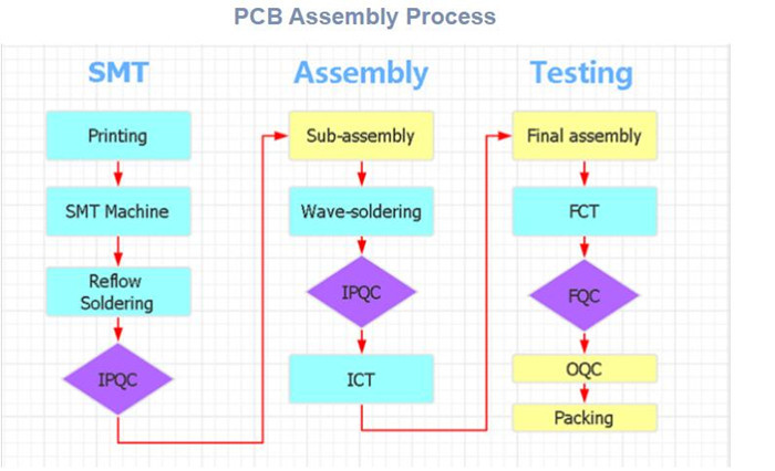 Enig Finger Gold Fr 4 Pcb Assembly 8 Layer Hasl