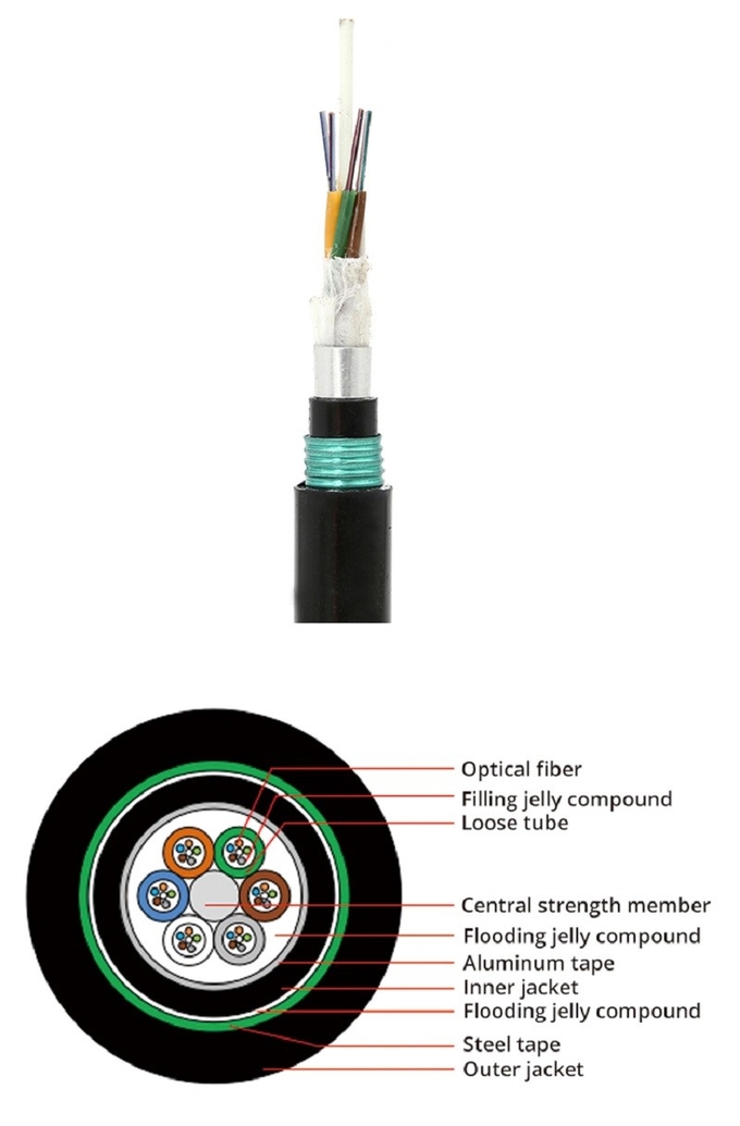 Underground Directly Buried Armored Cable Fiber Optic Cable GYTA53