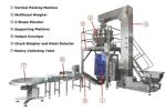 CE certificate Automatic Sunflower Seeds& vegetable seeds detergent powder