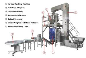 Wholesale best price automatic grain sugar coffee bean,rice ,sachet,snack,salt packaging machine from china suppliers