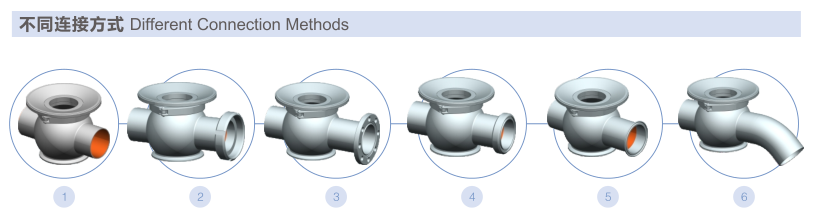Hygienic Mixproof Valve Manifold for Diary Industry