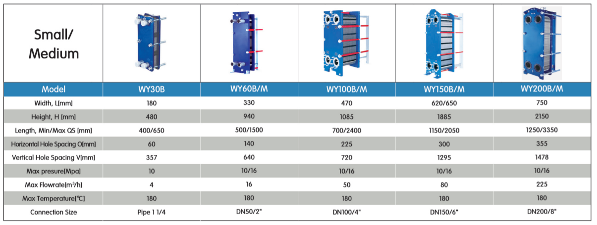 NBR Gasket Plate Type Heat Exchanger No Brazing Convenient Cleaning