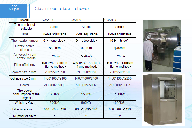 2 Person 2 Sides Stainless Steel Air Shower Cabin with Automatic Door and 3000W Power