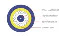 GJFJVA Simplex Armored Indoor Optical Fiber Cable Single-mode Fiber Customized