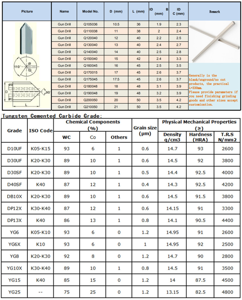 Tungsten Carbide Gun Drill Bit Gun Barrel Drilling Tool for Precision Drilling