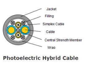 Wholesale Photoelectric Hybrid Fiber Optic Cable from china suppliers