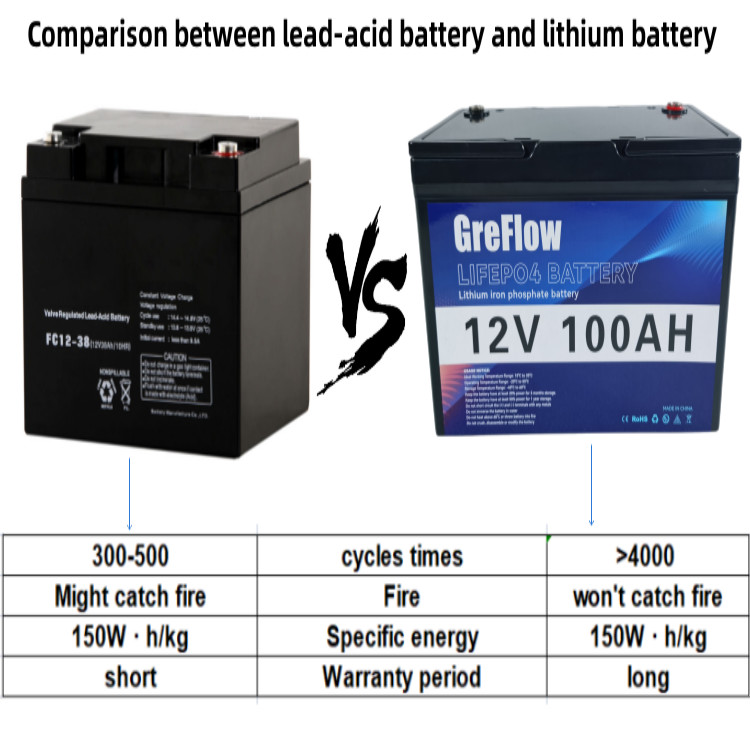Lifepo4 Battery Pack 12v 50Ah 100Ah 150Ah 200Ah 300Ah 12 Volt Lithium Battery