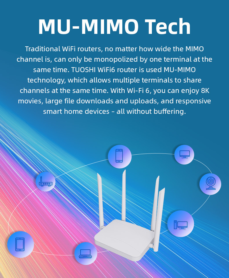 AX1800 Gaming Streaming MU MIMO OFDMA WiFi 6 Router Dual Band Gigabit Wireless CPE