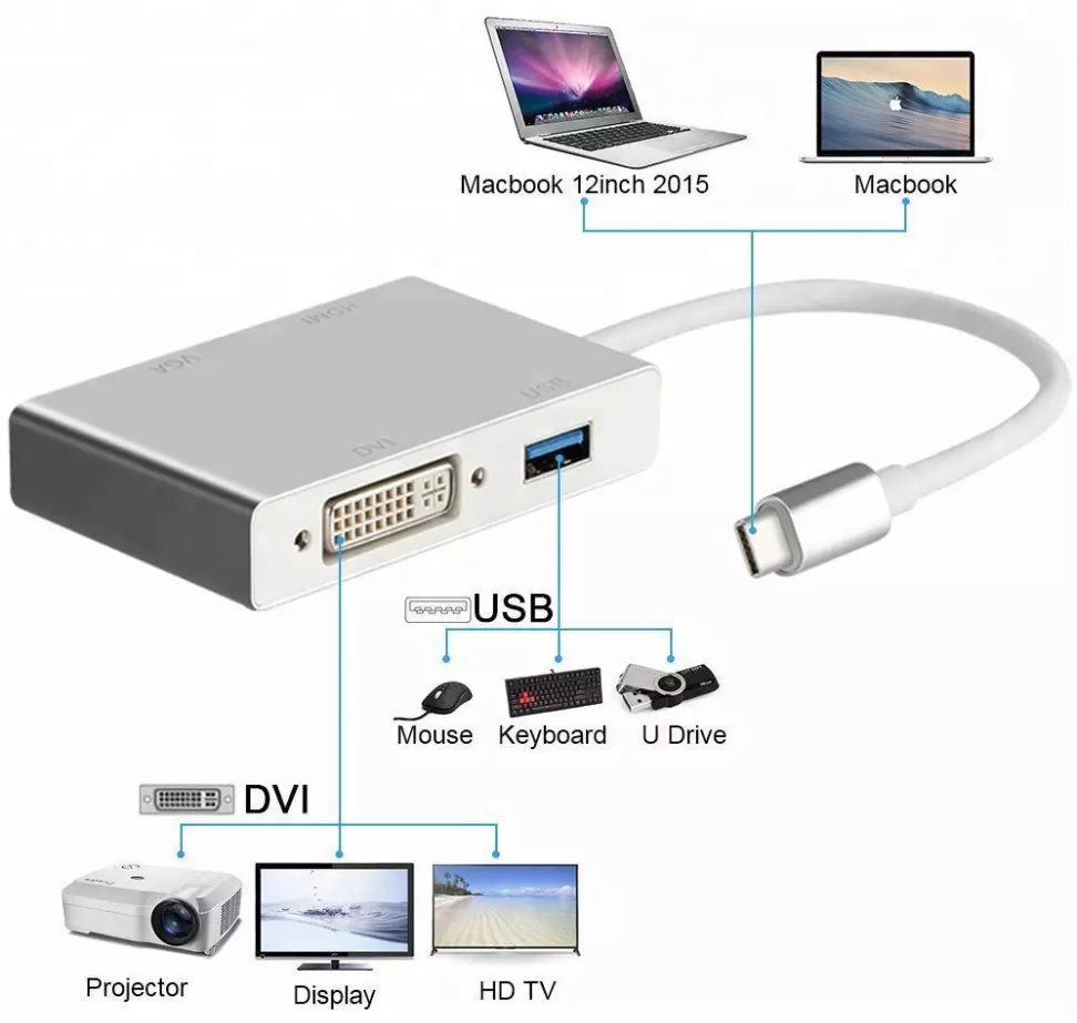 Type c to usb3.0 , hdtv , dvi , vga(24+5) adapter for mobile phone, computer and TV Multi-purpose converter