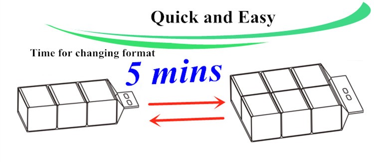 CE ISO Tissue Manufacturing Machine , 5bundles/Min Wet Wipes Packing Machine