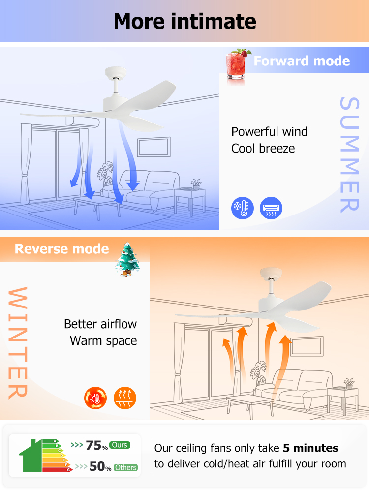 52 Inch White Blades Adjustable Wind Speed Remote Control Ceiling Fan for Living Room