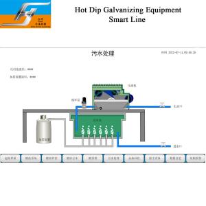 Wholesale Wastewater Treatment System for Hot Dip Galvanizing Production Line One Stop Service Zinc Kettle Supplier from china suppliers