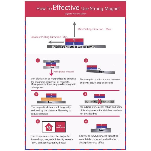 Stainless Steel Shell Conical NdFeB N52 Neodymium Magnet Bending Processing Specialist