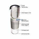Aviation Fuel Coalescing Filter Element JPMG-36349-V Oil Coalescer Filter